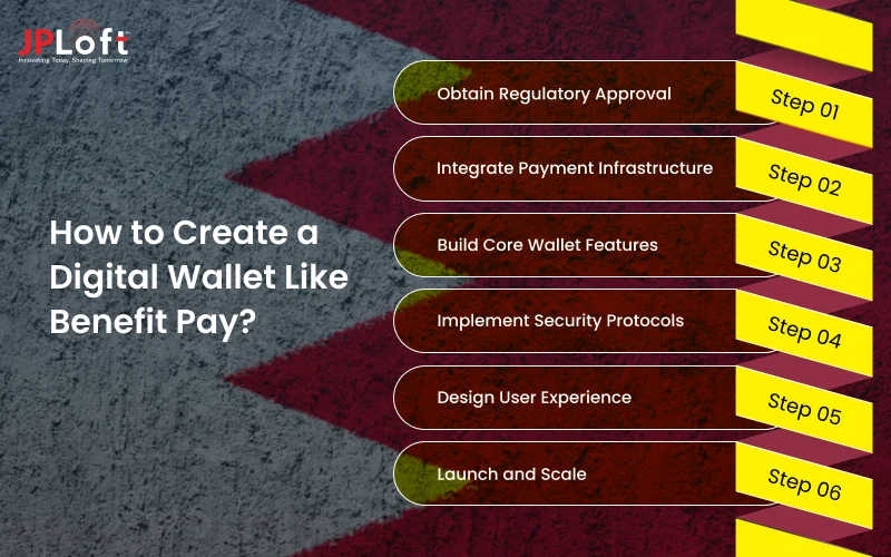 How to Create a Digital Wallet Like Benefit Pay?